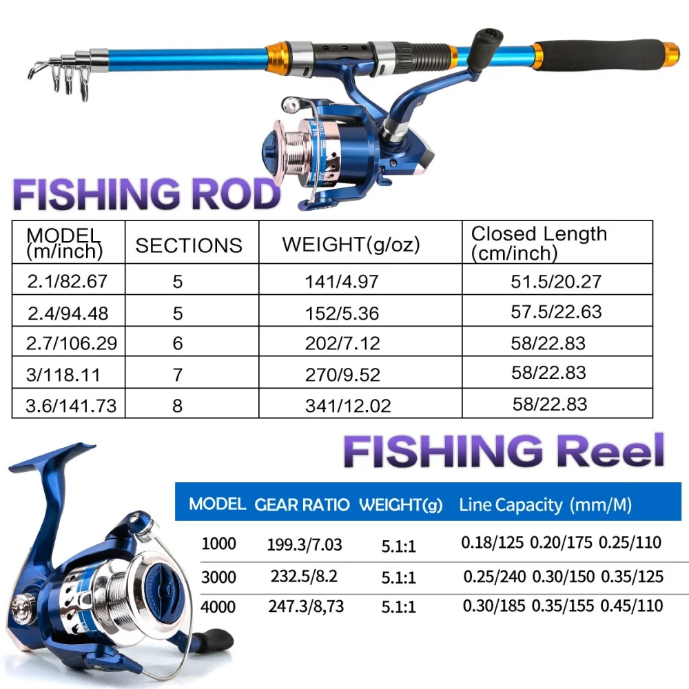 2.1-3.6M Telescopic Glass Fibe - Fishing Rod Combo ulasan dan harga